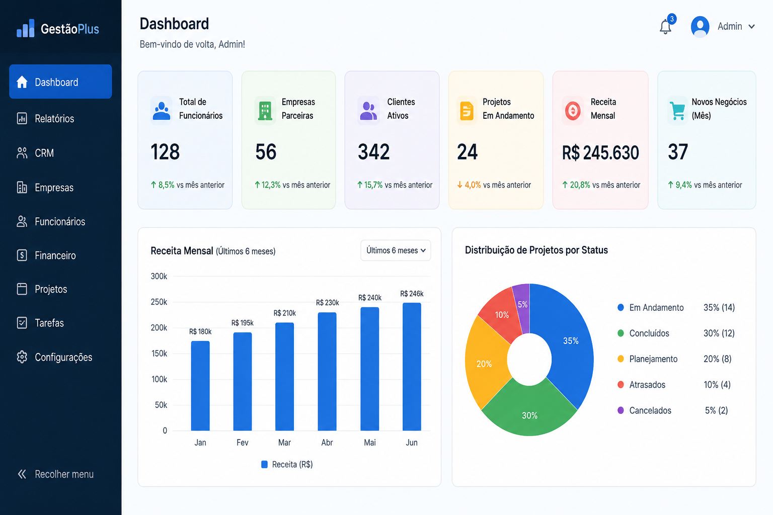 Dashboard Regivir